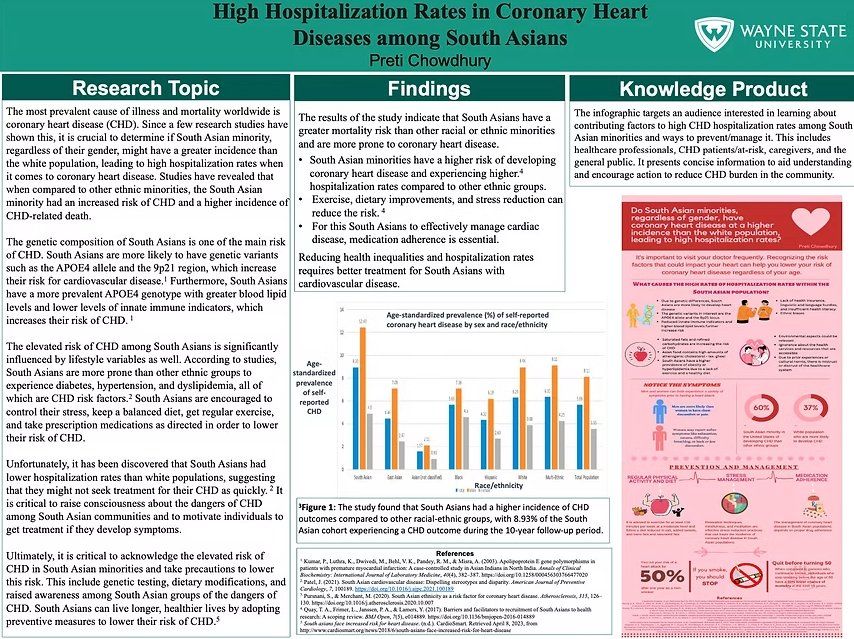 CHD in South Asians Poster