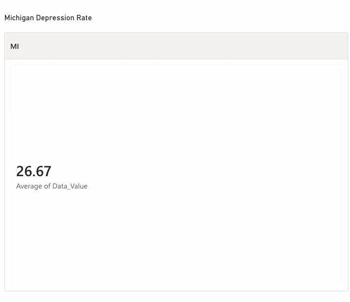 Michigan depression metric card