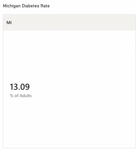 Michigan diabetes metric card