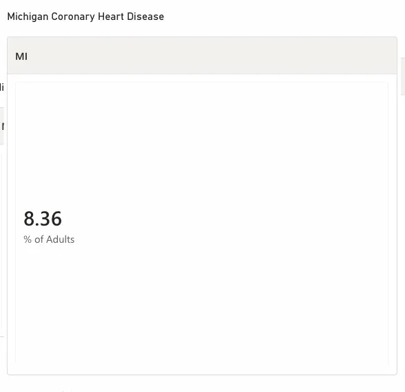 Michigan coronary heart disease metric card