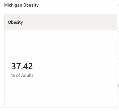Michigan obesity metric card