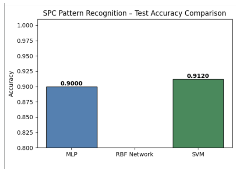 Intelligent Analytics — ML Pattern Recognition
